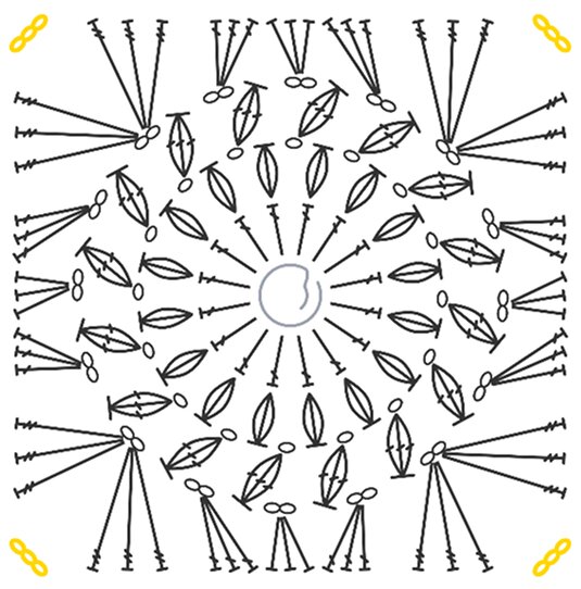 The same square as a generated chart