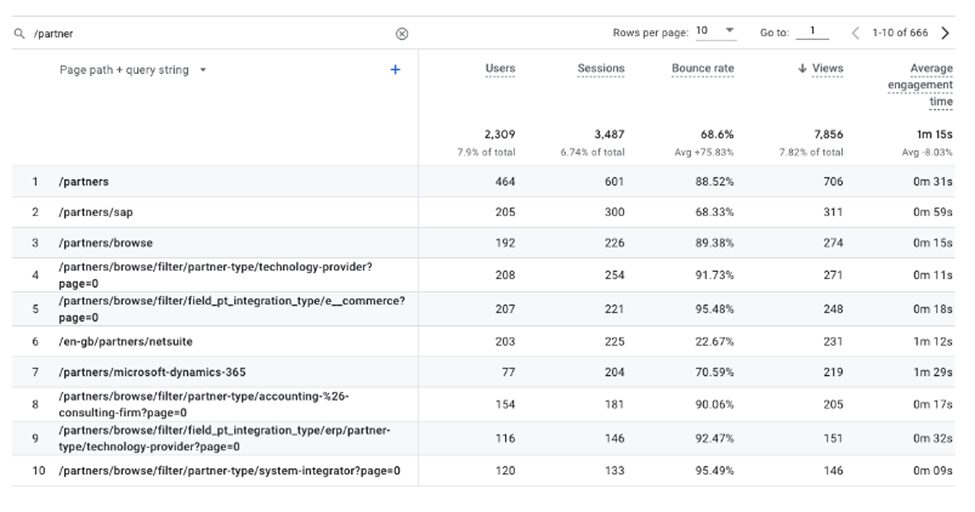 Google Analytics page report